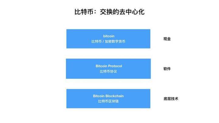 区块链pow和pos的区别？(eth币没有pos是什么意思)-图1