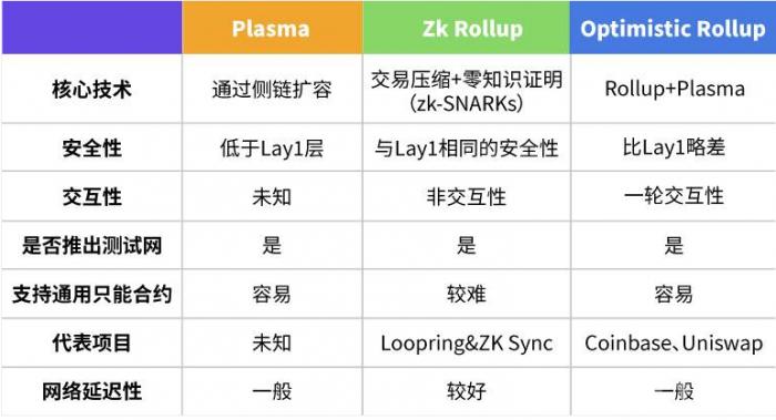 区块链pow和pos的区别？(eth币没有pos是什么意思)-图3