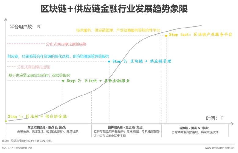 区块链交易所平台中常见的开发模式有哪些？(eth持币情况)-图2