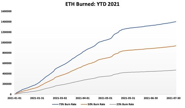 etp是什么币种？(eth供应总量是多少)-图3