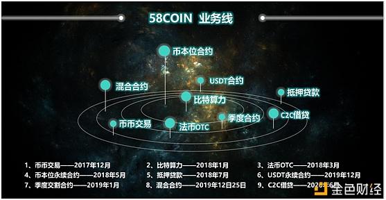 58coin平台的USDT和BTC和ETH有什么关系？(eth coin)-图1