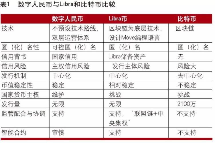 云端量子币是未来数字货币的一种有价值的货币吗？量子币和量子卫星有关联吗？(eth 量子计算机)-图3