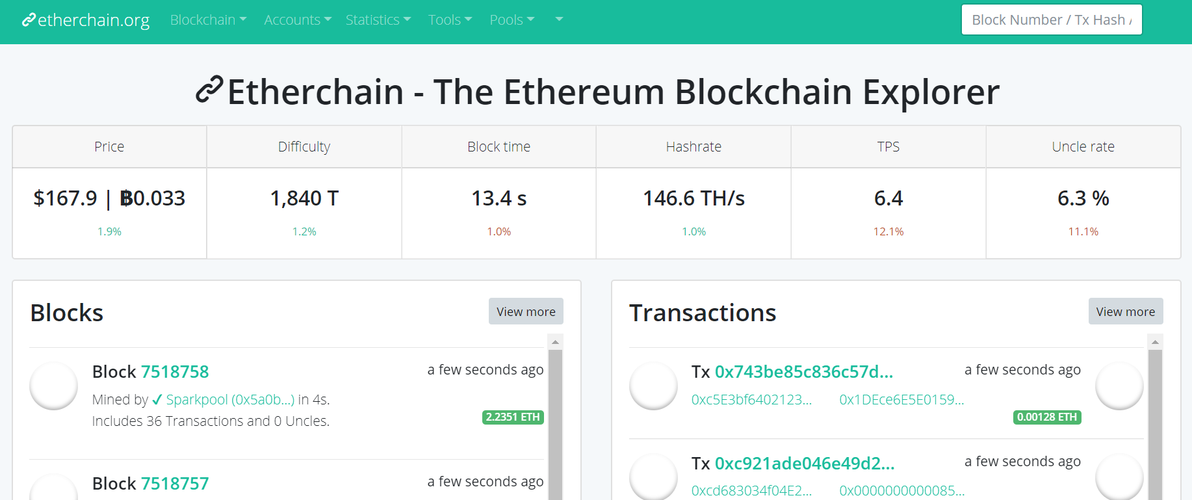 区块链怎么查询链上数据？(etherchain.org)-图1