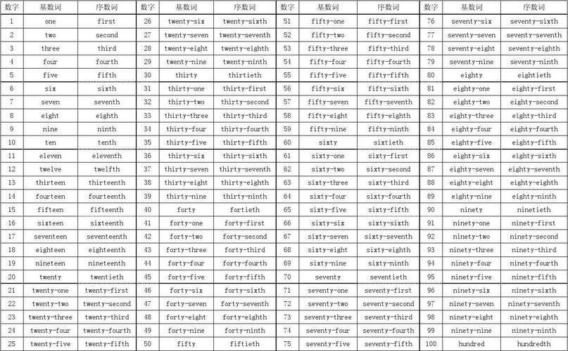 1到100序数词简写？(eth66)-图1