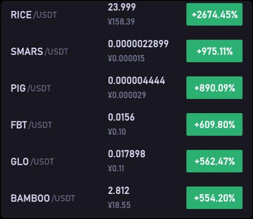 比特币：BTC.LTC.ETH.ETC都代表什么？(btc ltc eth)-图3