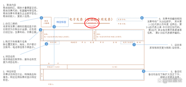 数字电票怎么保存？(myetherwallet怎么用)-图2