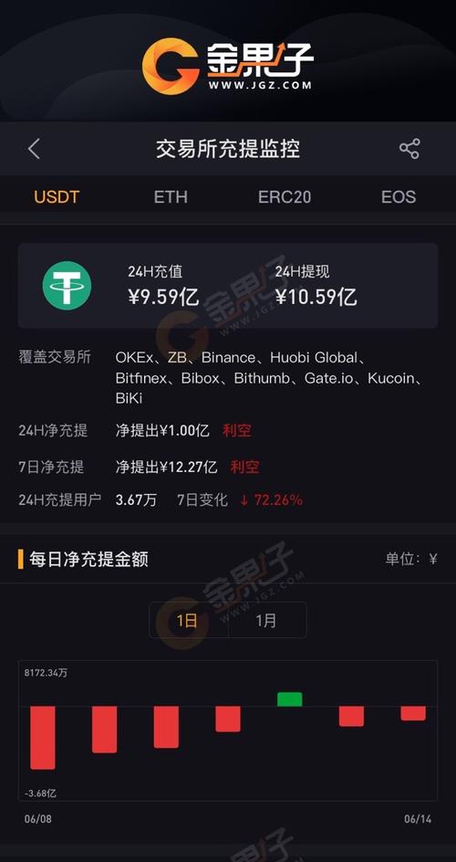 什么是USDT？在海外交易场景中可以解决提现问题？(tether usd支付)-图2