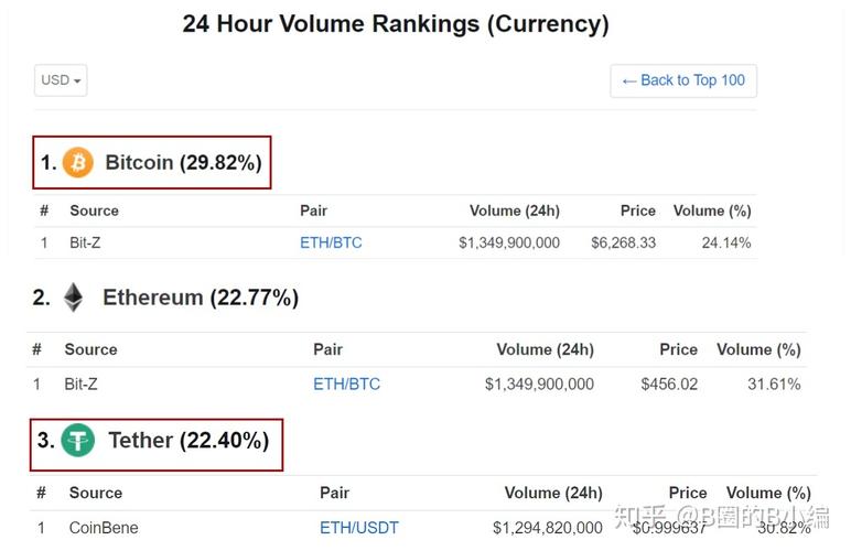 比特币放哪里最安全？(tether 充值)-图3