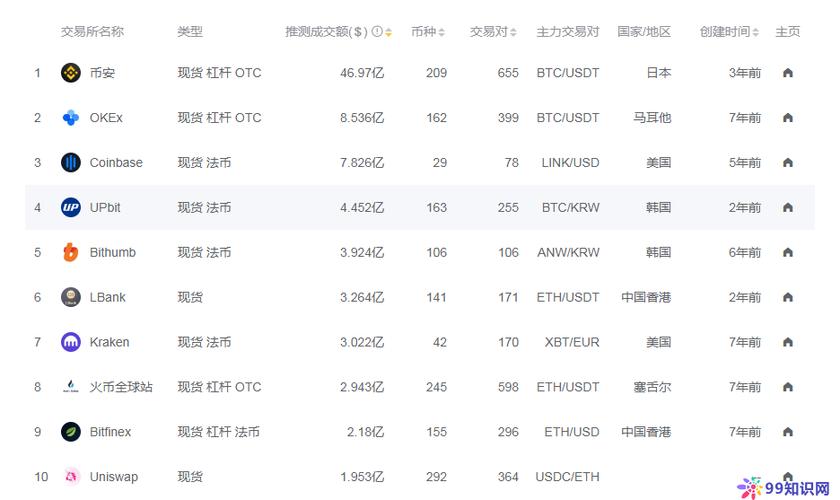 火币网交易手续费？(火币网 eth是什么)-图3