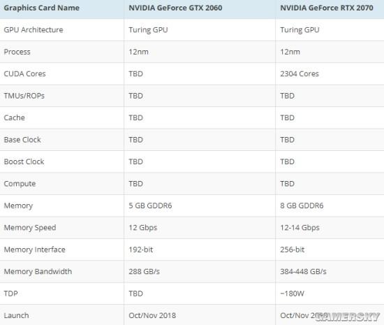 10606g显卡算力怎么到24？(1060显卡eth算力)-图3