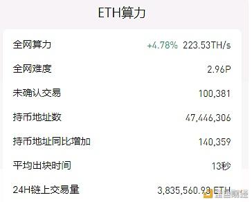 eth每m收益怎么算的？(每m每日收益eth)-图2