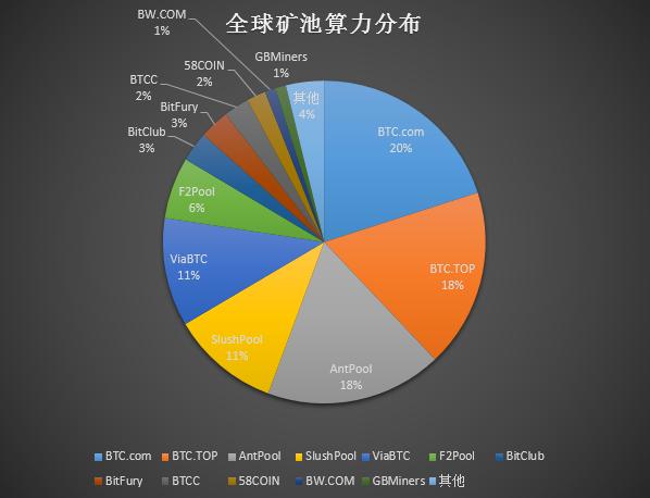 十大虚拟加密货币排名？(bat 众筹 eth)-图3