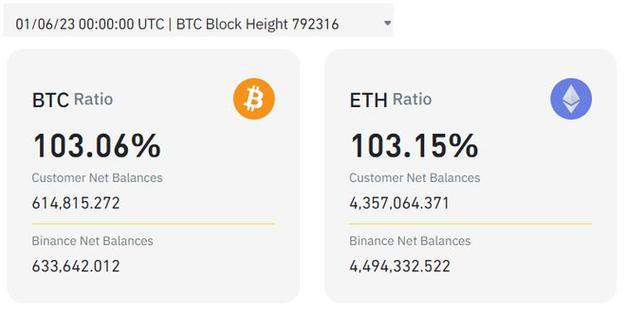 58coin平台的USDT和BTC和ETH有什么关系？(ok coin eth价格)-图1