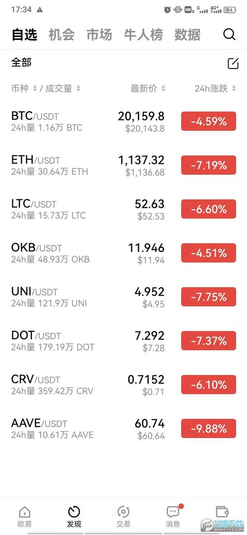 okx香港交易的币种？(ok eth)-图1