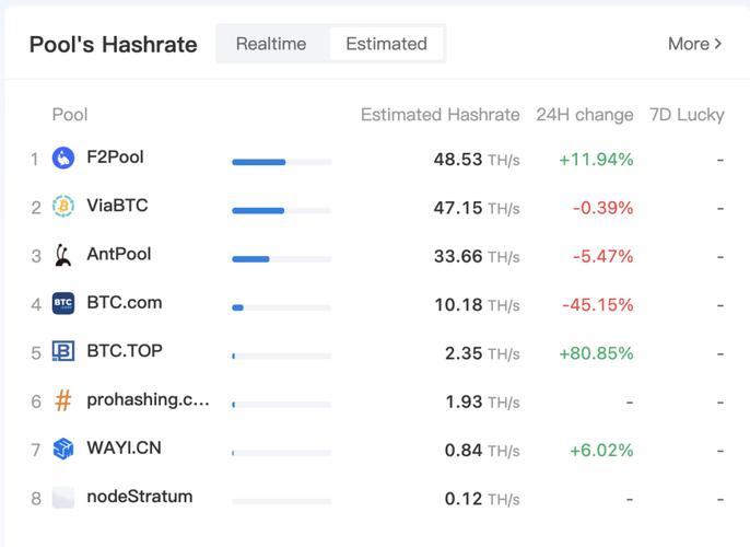 eth算力1t是多少m？(eth asic)-图2