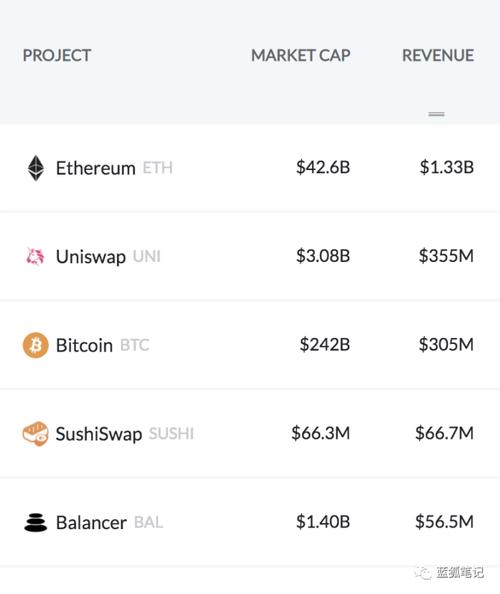 以太坊的手续费是多少？(eth d池 费率)-图3