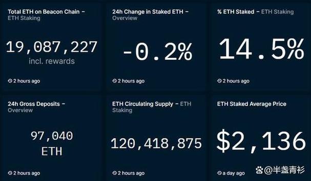 以太坊的手续费是多少？(eth d池 费率)-图1