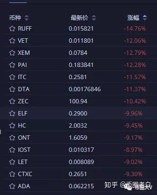 ubtc币为何不涨？(eth 涨幅)-图3