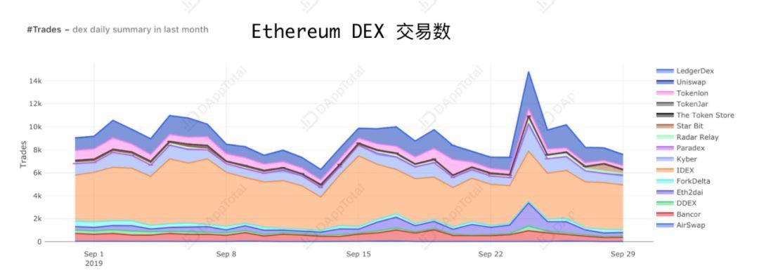 以太坊发行总数？(eth发行数量)-图2