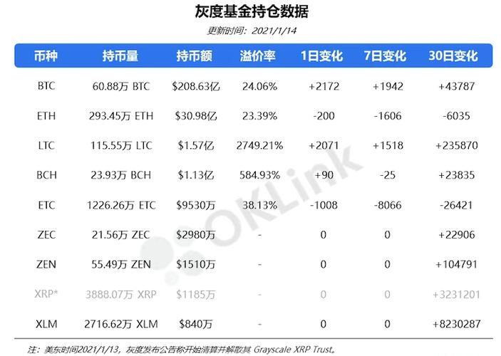 灰度是什么公司？(灰度eth持仓)-图3