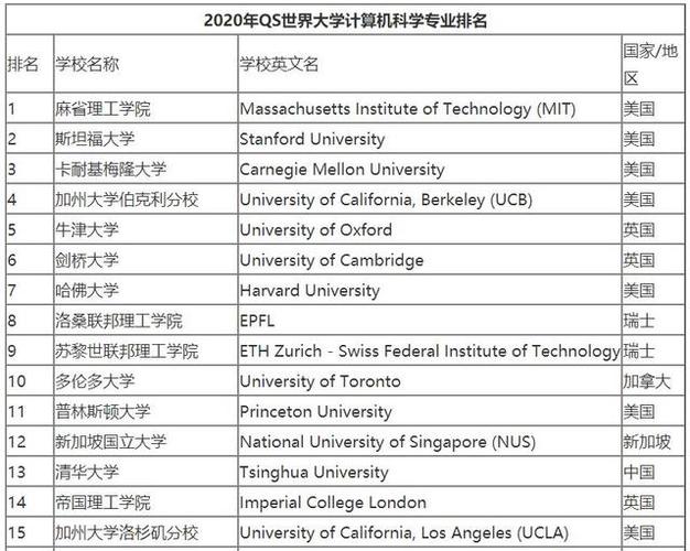 欧洲计算机专业最好的大学？(世界级计算机eth)-图3