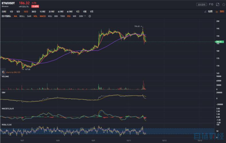 onedex是什么项目？(eth币期权到期)-图3