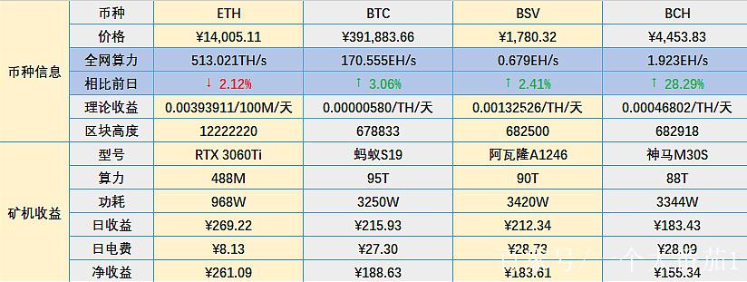 usdt btc eth交易区别？(eth价格今日行情 美元)-图1