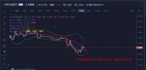 usdt btc eth交易区别？(eth价格今日行情 美元)-图2