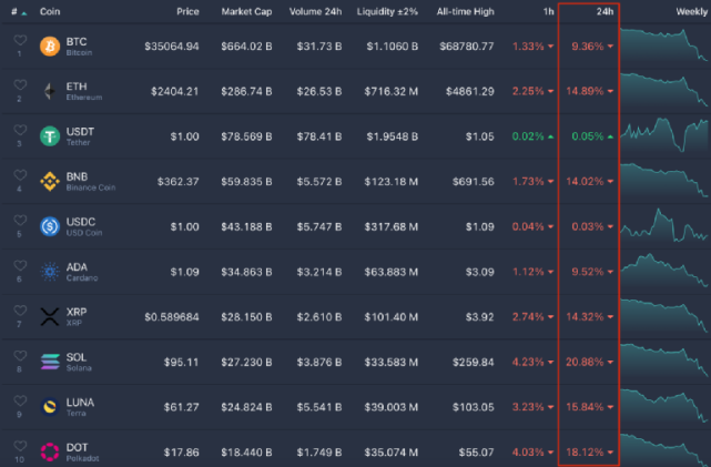 usdt btc eth交易区别？(eth价格今日行情 美元)-图3