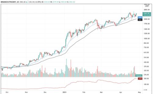 eth是什么货币汇率？(eth价格2018年3月29日行情)-图2