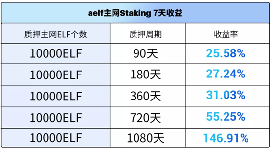 fil减产机制是怎样的？(以太坊eth减半时间表)-图1