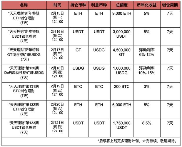 fil减产机制是怎样的？(以太坊eth减半时间表)-图2