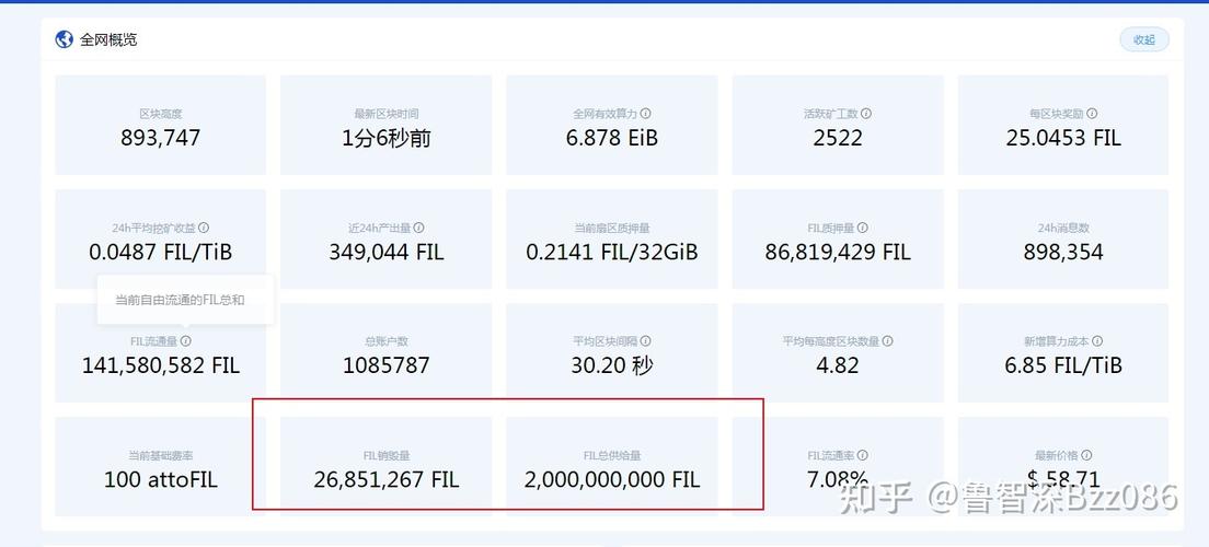 fil减产机制是怎样的？(以太坊eth减半时间表)-图3