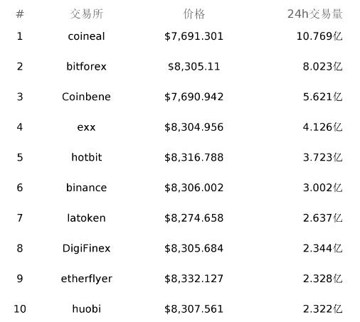 eth等于多少usdt？(eth 国际价格)-图2