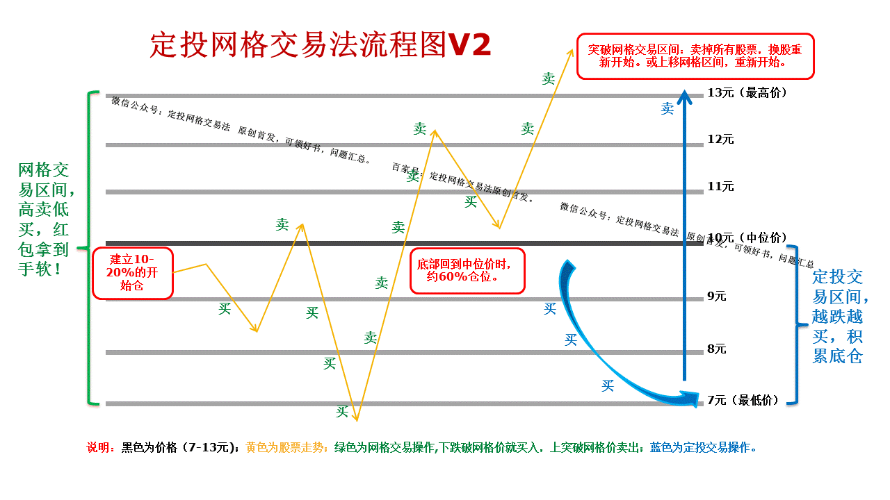 eth合约网格交易的最佳策略？(eth交易教程)-图1