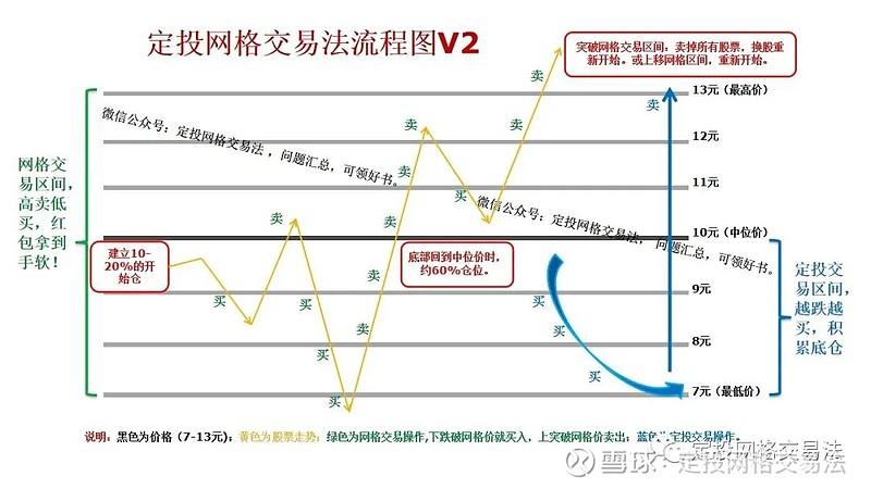 eth合约网格交易的最佳策略？(eth交易教程)-图3