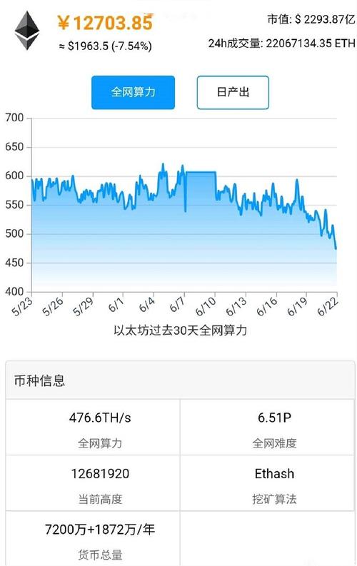 250算力一天可以挖多少eth？(eth以太坊算力)-图3