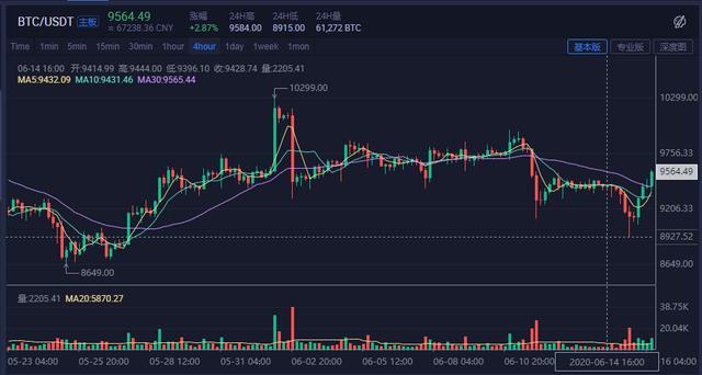 eth转账多久到账？(eth鱼池怎么设置转账数)-图1