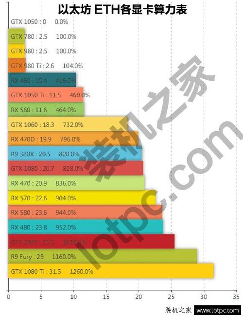 470显卡一天能挖多少以太币？(rx470挖eth)-图1