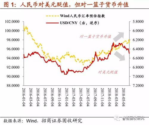 人民币贬值是什么意思通俗点？人民币为什么贬值-图1