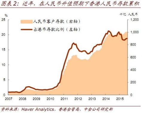 汇率下降，本币升值还是贬值啊，什么是本币？人民币贬值是什么意思-图3