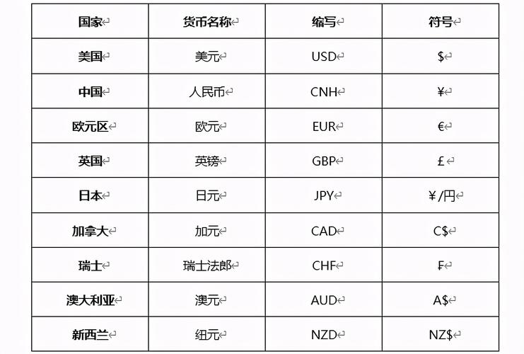 34种主流币有哪些？有什么币-图2