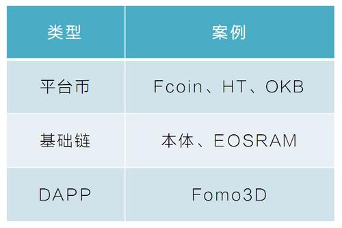 币圈赛道是什么意思？币圈是什么-图3