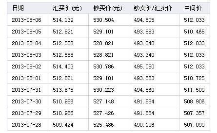 怎么算汇率是乘还是除？人民币汇率是什么-图2