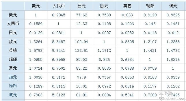 怎么算汇率是乘还是除？人民币汇率是什么-图3