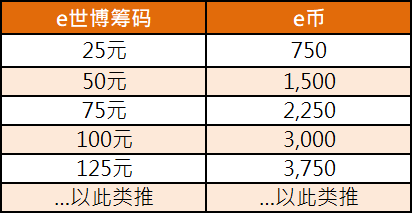 什么叫E币？e币是什么-图3