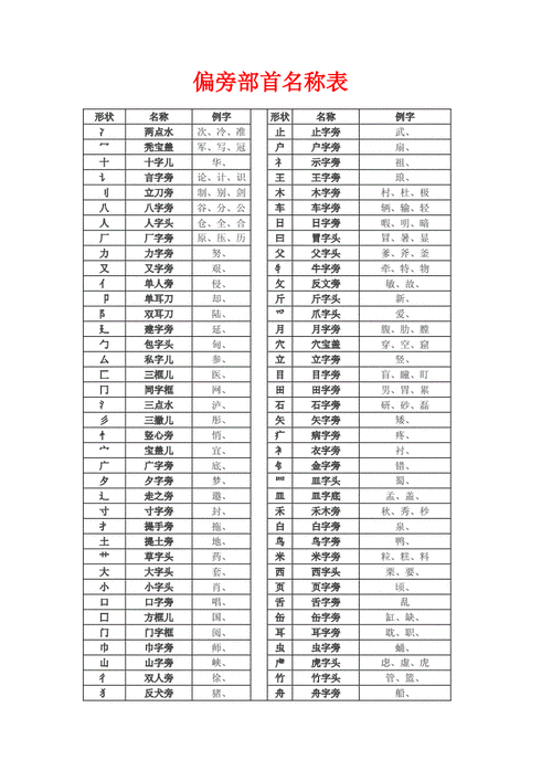 币的部首和结构？币什么偏旁-图1