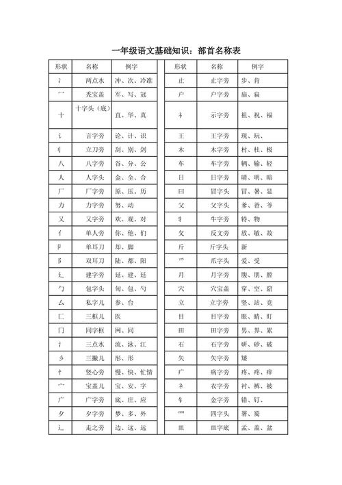 币的部首和结构？币什么偏旁-图2