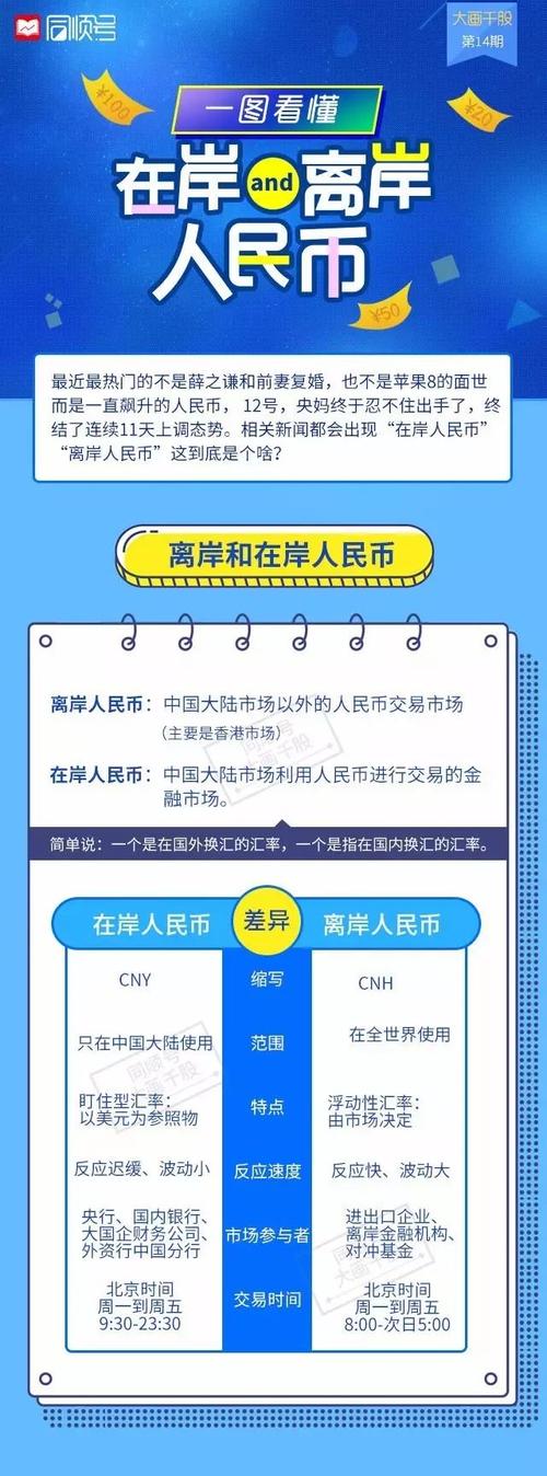 离岸人民币是什么意思？离岸人民币是什么-图1