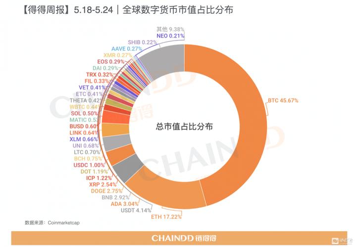 数字货币的市值是什么意思？什么是股票币-图3